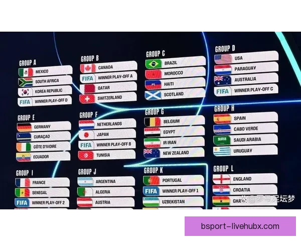 2026年世界杯足球赛前瞻：全新赛制、全球焦点与各国实力对比