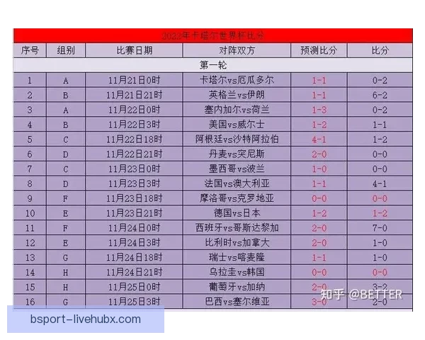 世界杯胜负预测策略全解析助你提升竞猜命中率