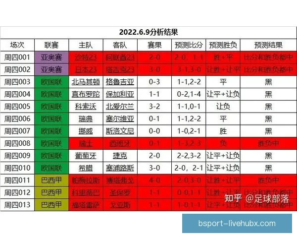 世界杯足球竞猜官网最新动态 足球迷必看赛事分析与投注攻略