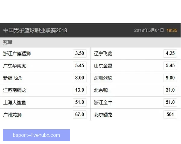 世界杯最新竞猜赔率对比分析及热门球队胜算深度解析