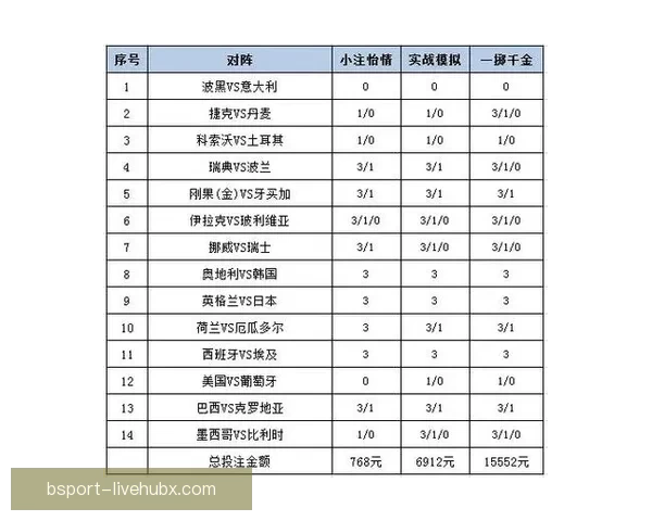 世界杯赛事体育竞猜赔率分析与投注策略全面解读