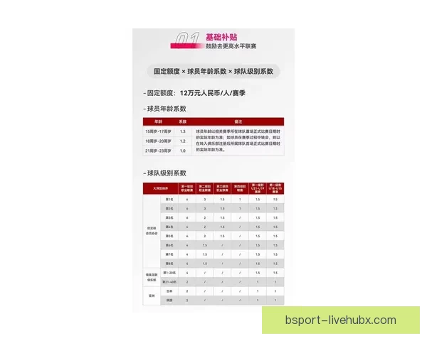 ATP公布球员养老金新政策 300名球员受益第一层级可得12.9万美元