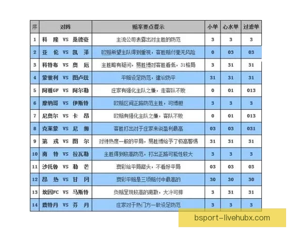 世界杯竞猜赔率查询与分析 最新赛事赔率走势一览 世界杯竞猜赔率查询与分析 最新赛事赔率走势一览